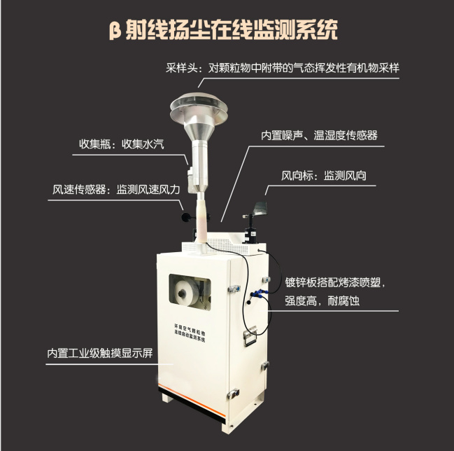 貝塔射線揚(yáng)塵監(jiān)測設(shè)備，上新！